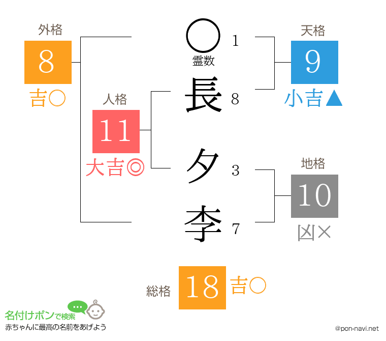 長 夕李さんの姓名判断結果