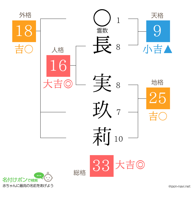 長 実玖莉さんの姓名判断結果