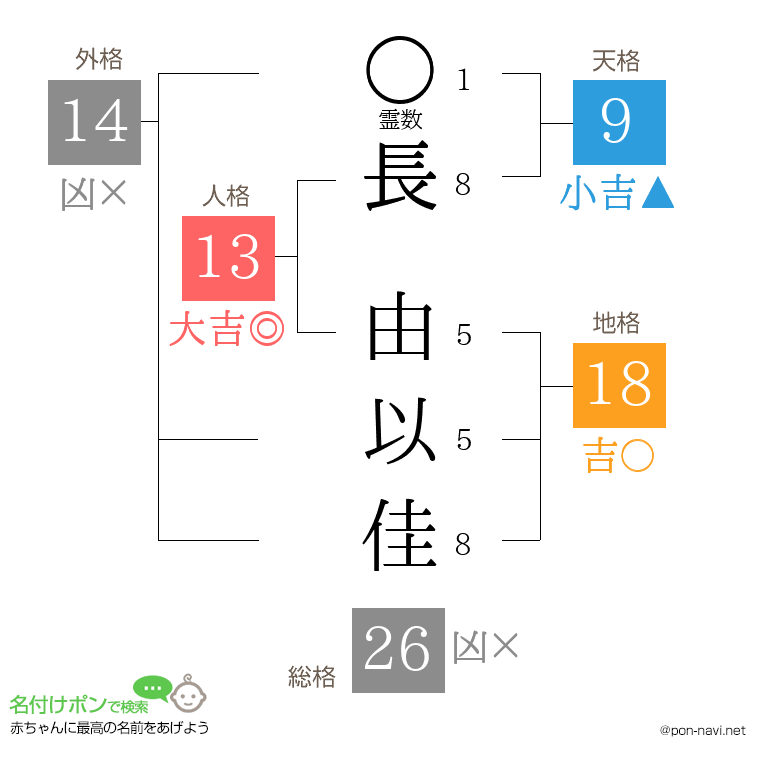 長 由以佳さんの姓名判断結果