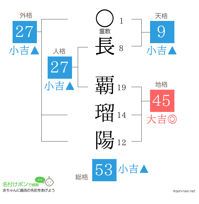 長 覇瑠陽さんの姓名判断結果