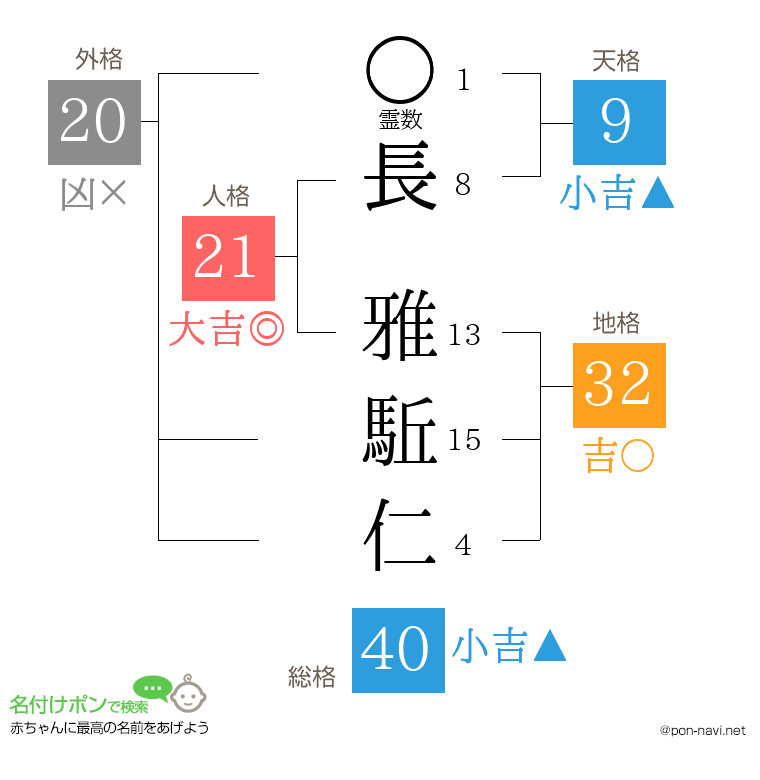 長 雅駈仁さんの姓名判断結果