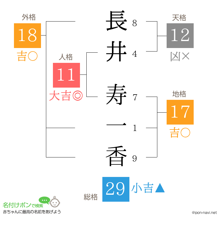 長井 寿一香さんの姓名判断結果