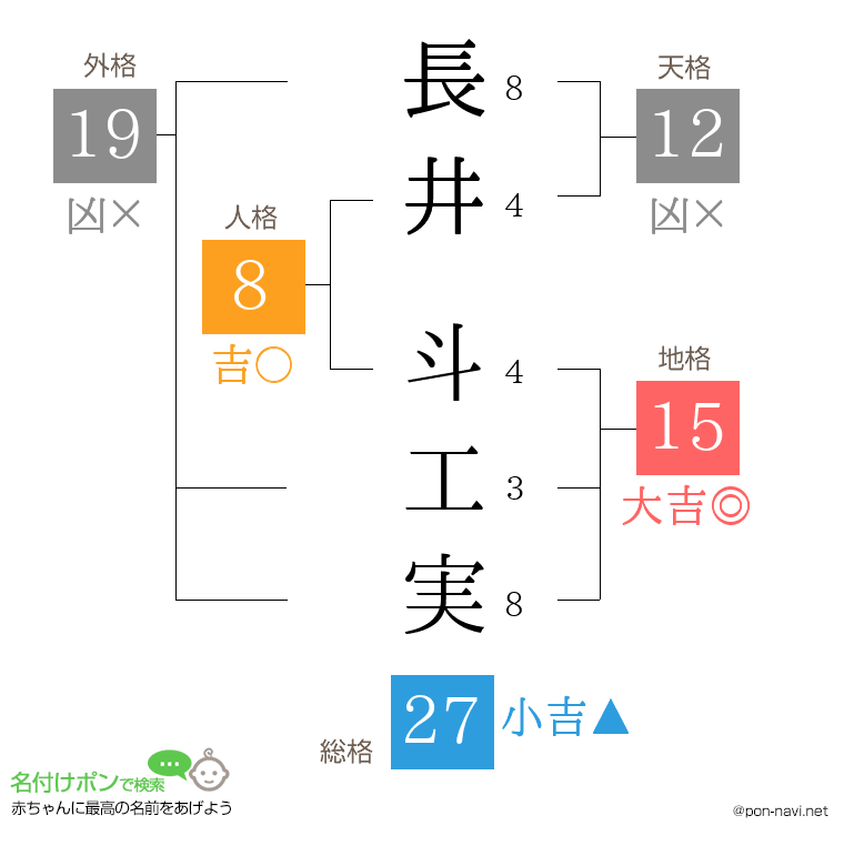 長井 斗工実さんの姓名判断結果
