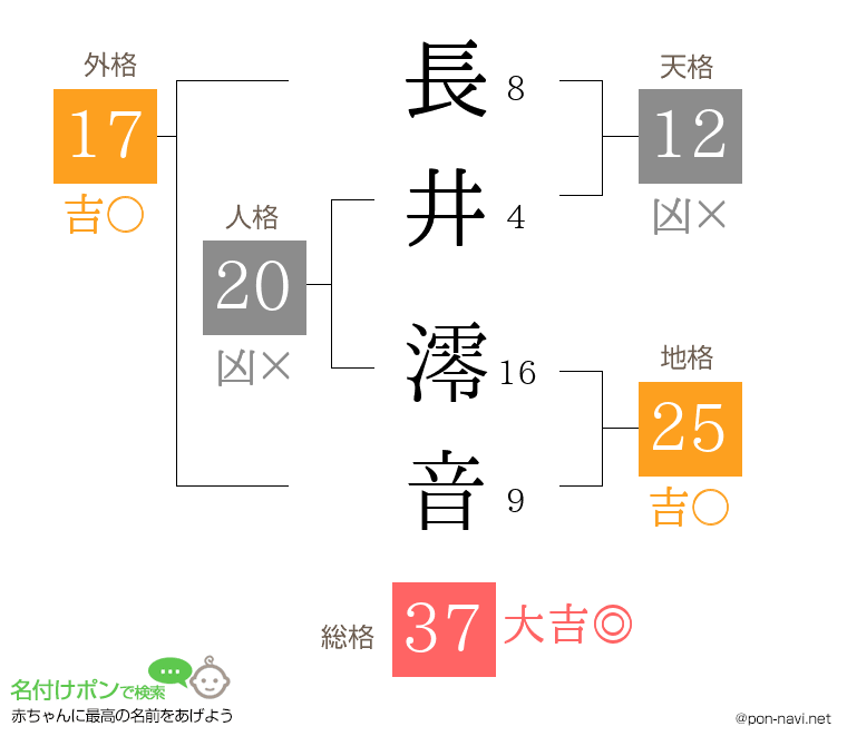 長井 澪音さんの姓名判断結果