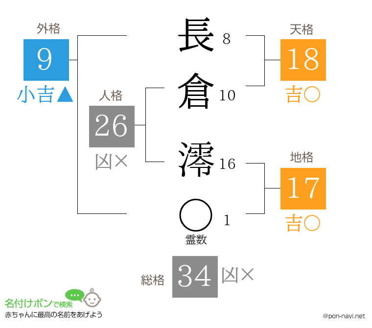 長倉 澪さんの姓名判断結果