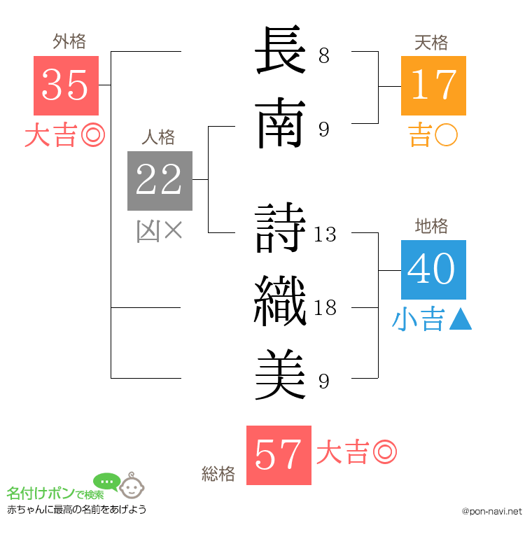 長南 詩織美さんの姓名判断結果