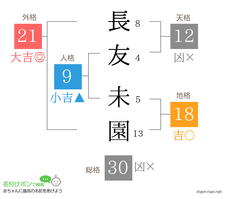 長友 未園さんの姓名判断結果