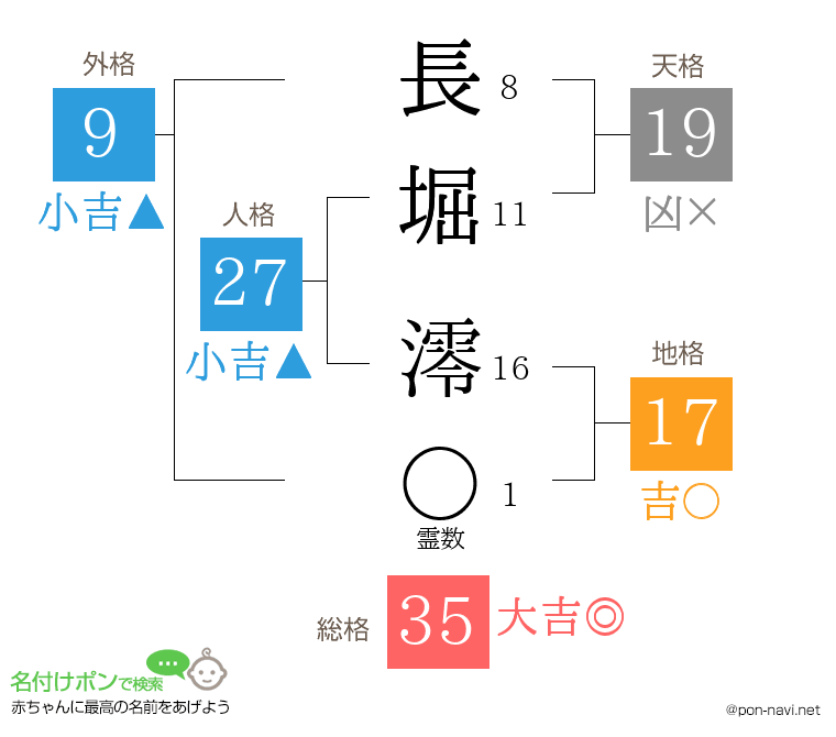 長堀 澪さんの姓名判断結果