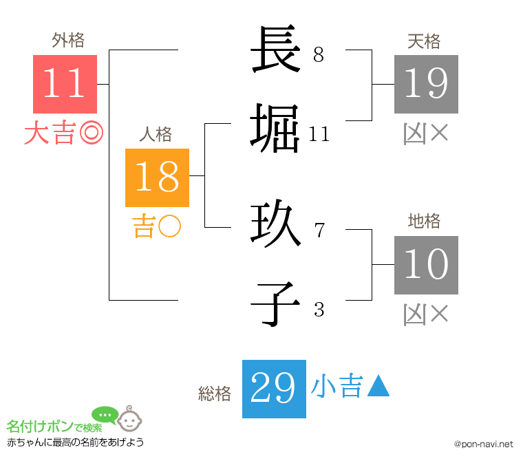長堀 玖子さんの姓名判断結果