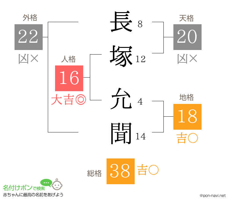 長塚 允聞さんの姓名判断結果