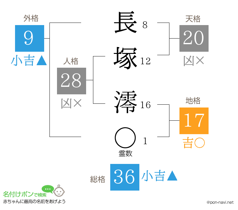 長塚 澪さんの姓名判断結果