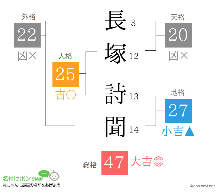 長塚 詩聞さんの姓名判断結果