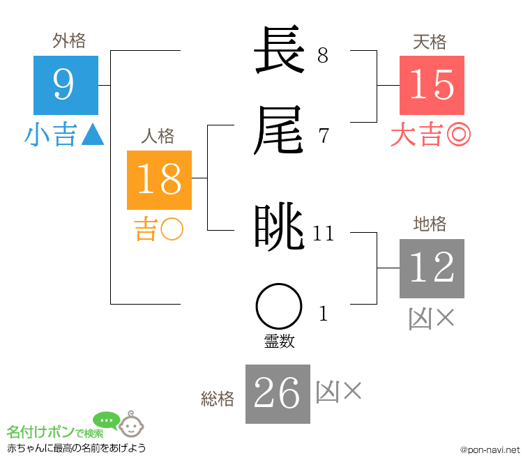 長尾 眺さんの姓名判断結果