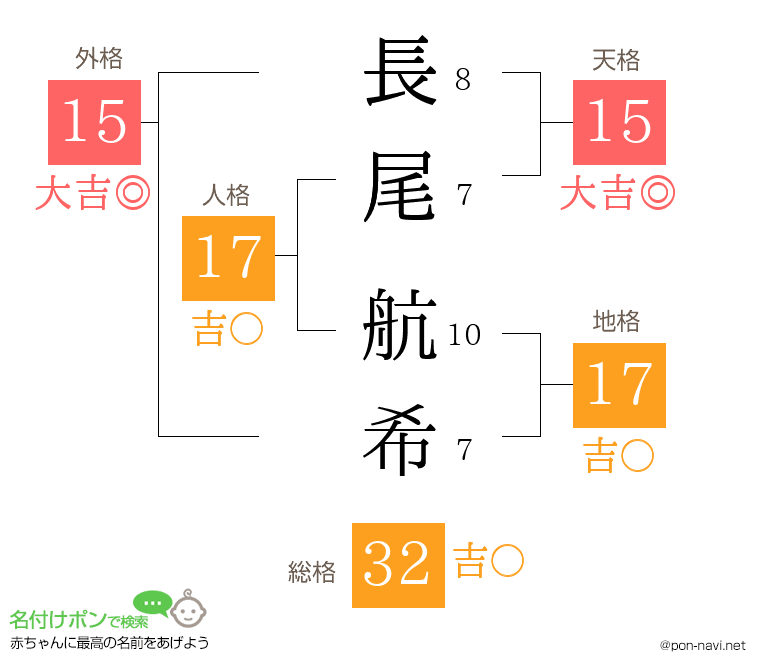 長尾 航希さんの姓名判断結果