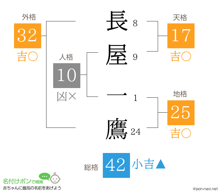 長屋 一鷹さんの姓名判断結果