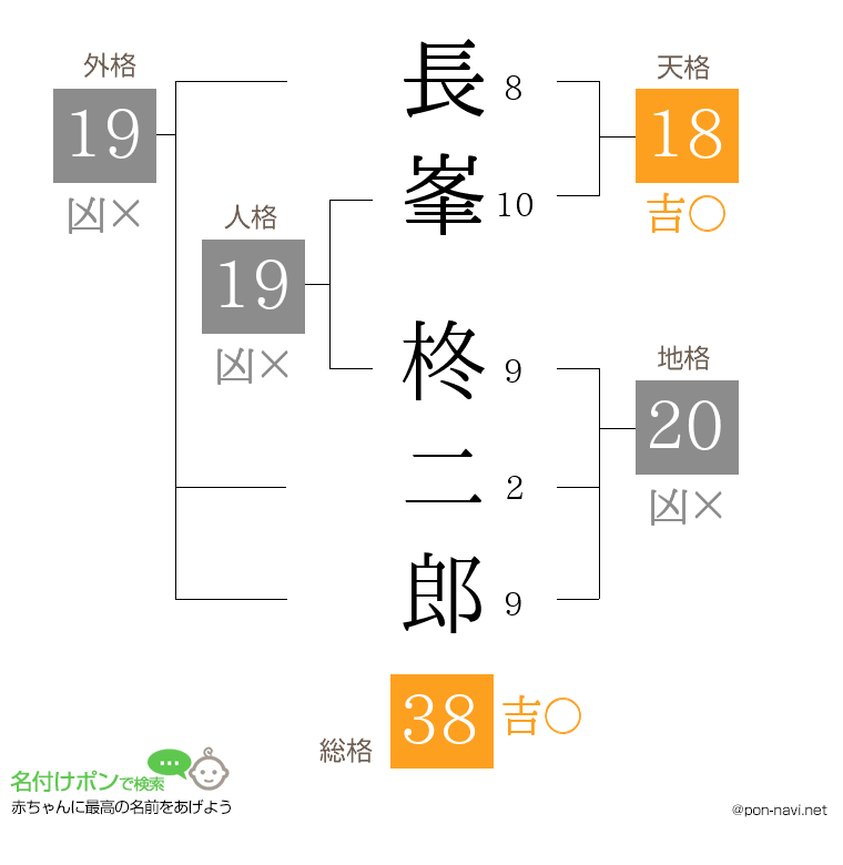 長峯 柊二郎さんの姓名判断結果