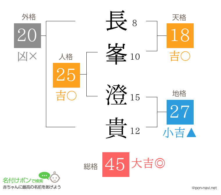 長峯 澄貴さんの姓名判断結果