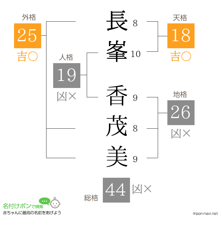 長峯 香茂美さんの姓名判断結果