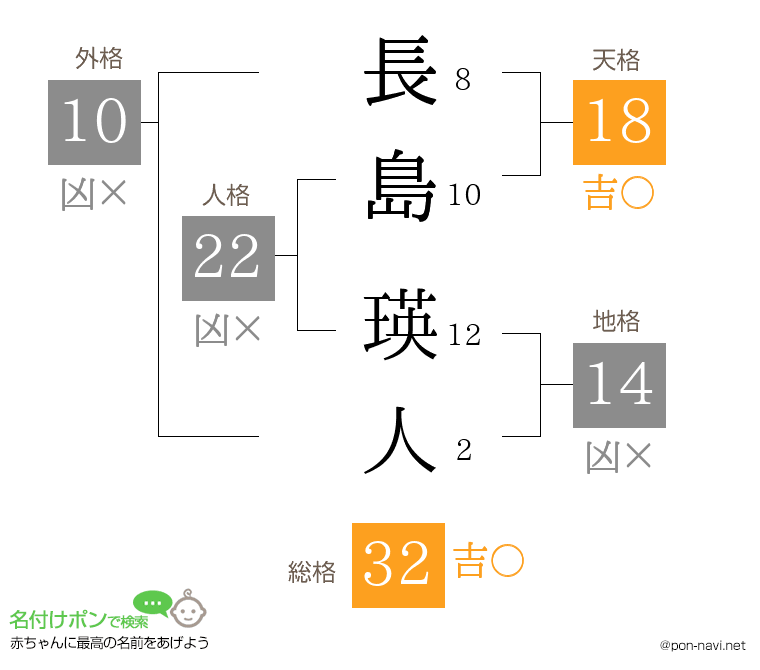長島 瑛人さんの姓名判断結果