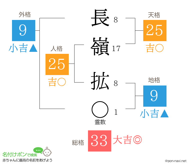 長嶺 拡さんの姓名判断結果
