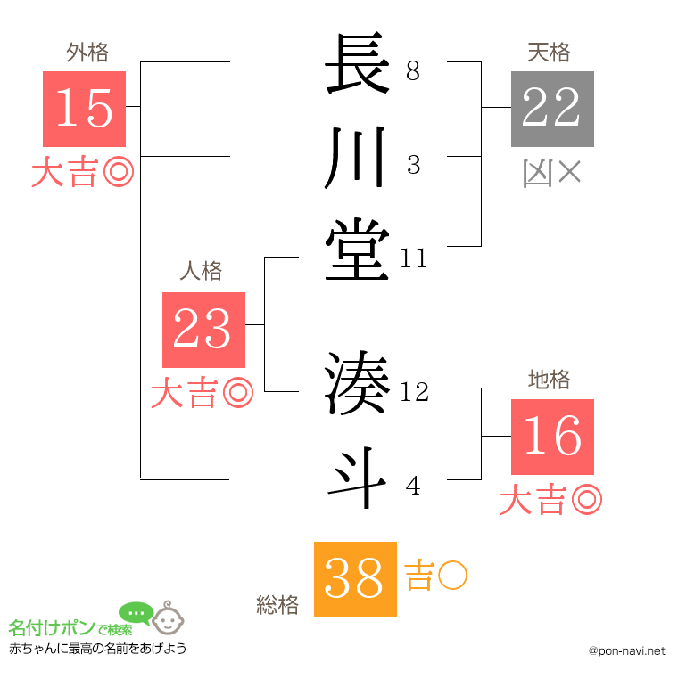 長川堂 湊斗さんの姓名判断結果