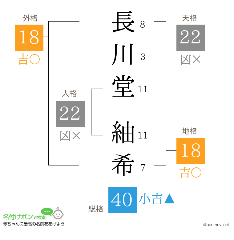長川堂 紬希さんの姓名判断結果