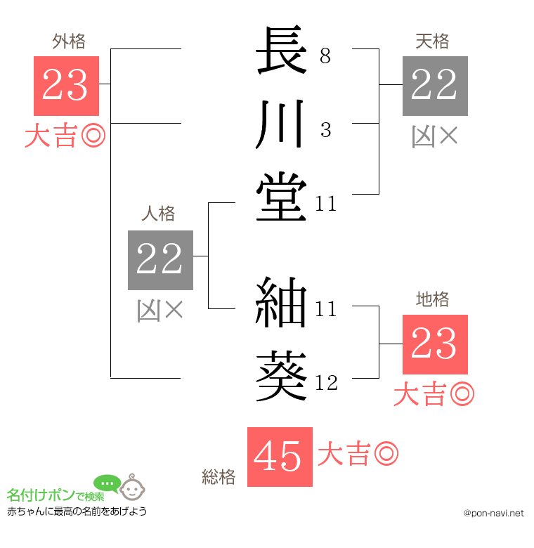 長川堂 紬葵さんの姓名判断結果