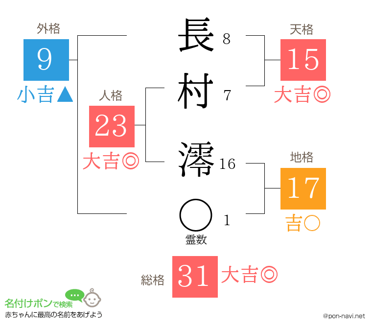 長村 澪さんの姓名判断結果