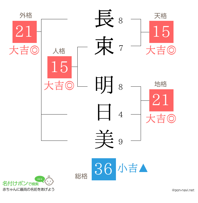 長束 明日美さんの姓名判断結果