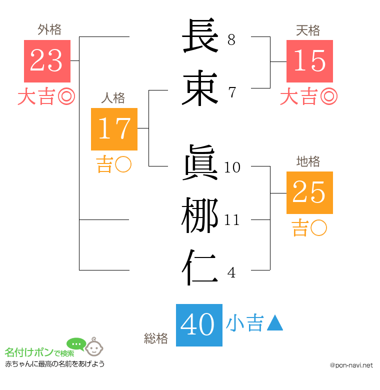 長束 眞梛仁さんの姓名判断結果
