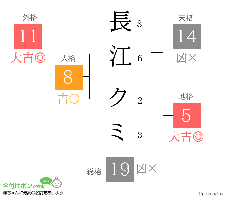 長江 クミさんの姓名判断結果