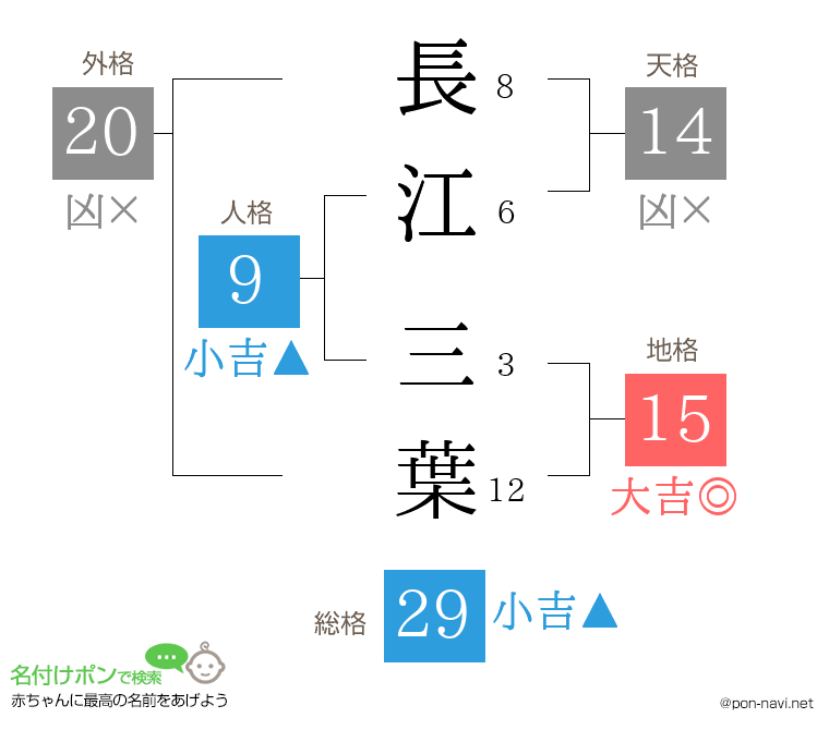 長江 三葉さんの姓名判断結果