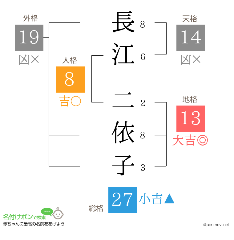 長江 二依子さんの姓名判断結果