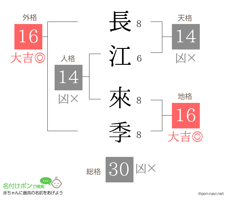 長江 來季さんの姓名判断結果