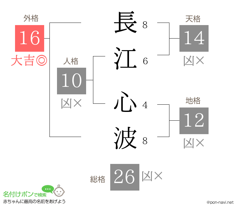 長江 心波さんの姓名判断結果