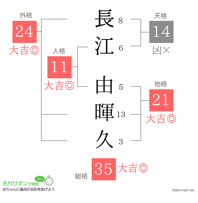 長江 由暉久さんの姓名判断結果