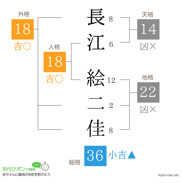 長江 絵二佳さんの姓名判断結果