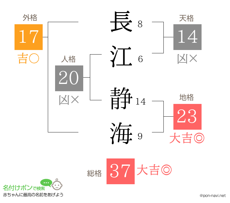 長江 静海さんの姓名判断結果