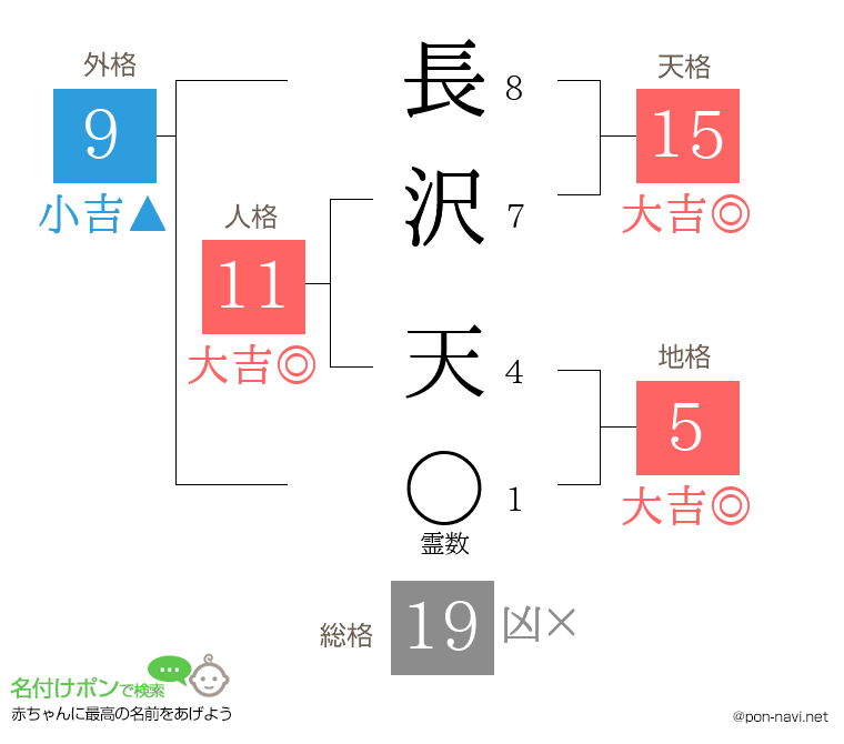 長沢 天さんの姓名判断結果