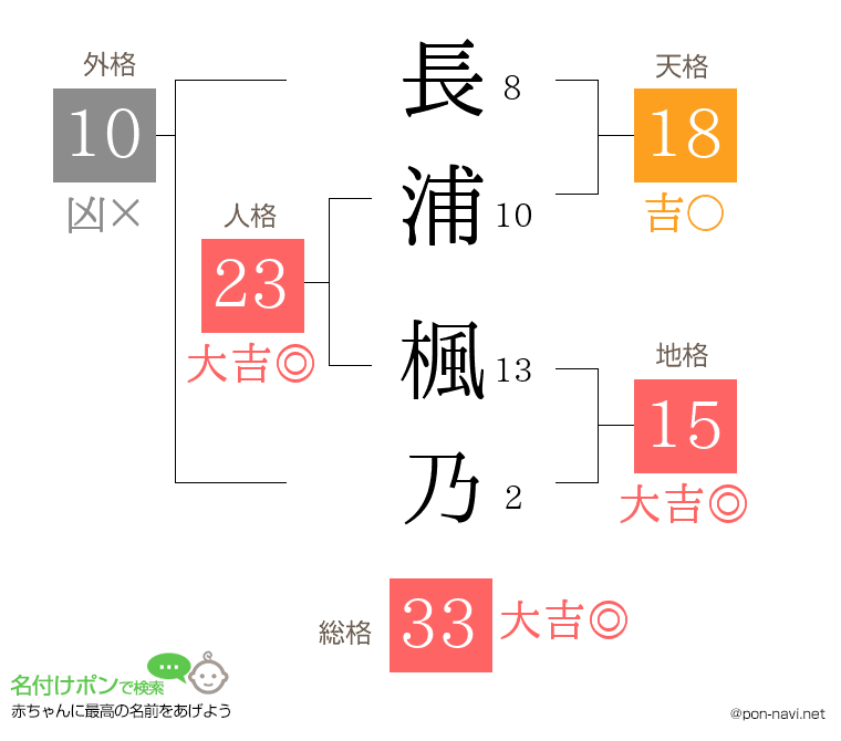 長浦 楓乃さんの姓名判断結果