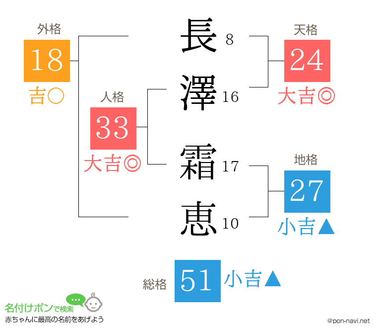 長澤 霜恵さんの姓名判断結果