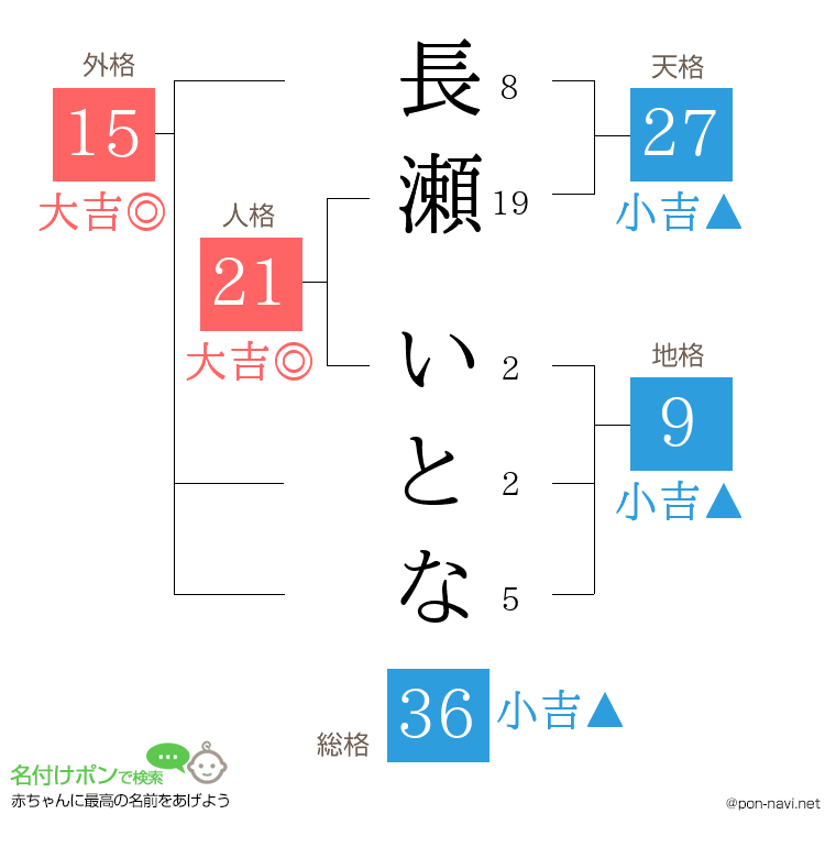 長瀬 いとなさんの姓名判断結果