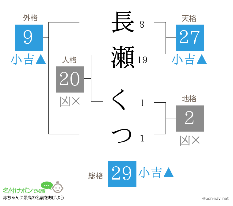 長瀬 くつさんの姓名判断結果