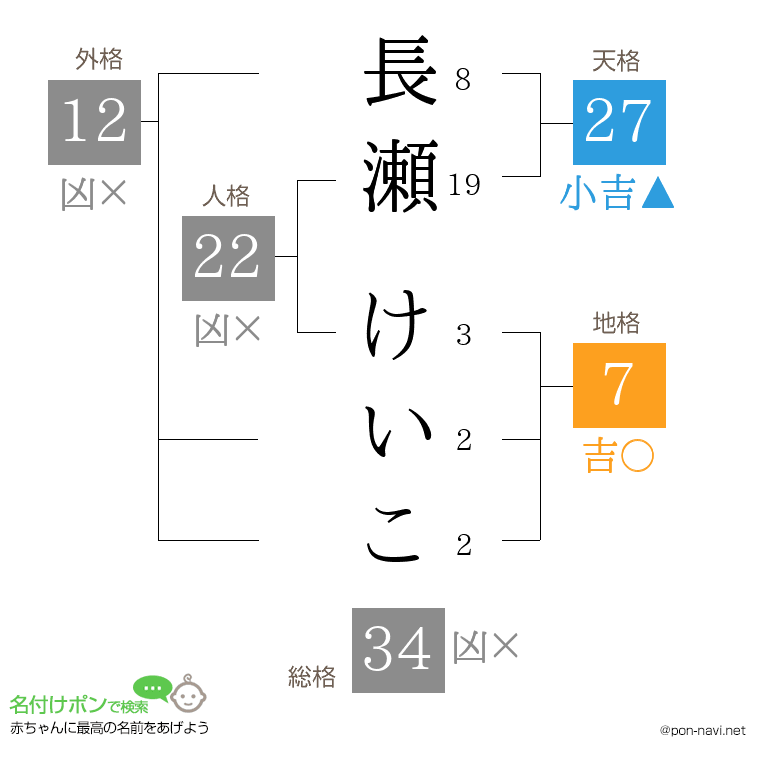長瀬 けいこさんの姓名判断結果