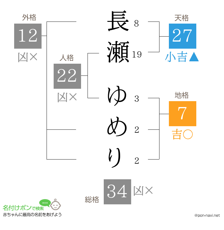 長瀬 ゆめりさんの姓名判断結果