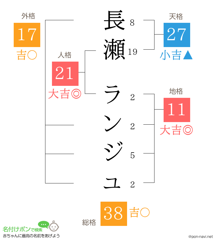 長瀬 ランジュさんの姓名判断結果