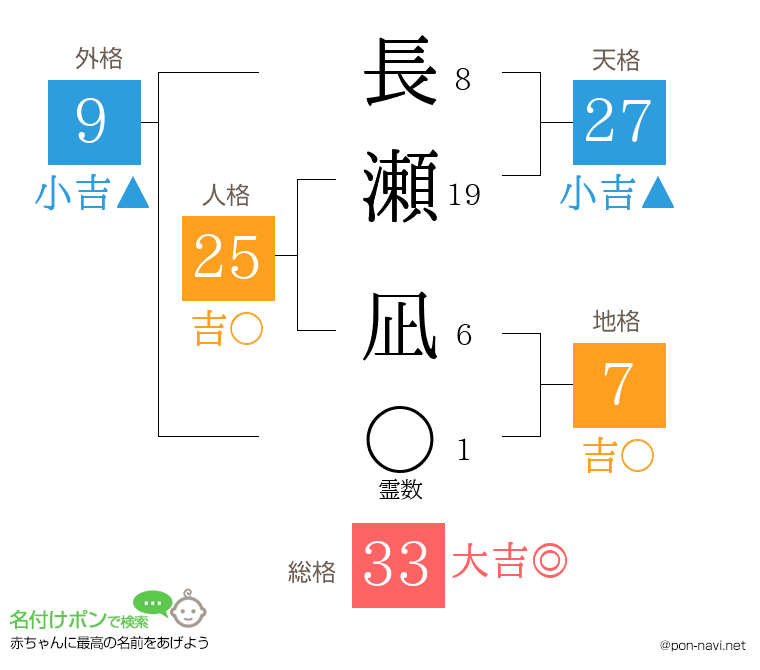 長瀬 凪さんの姓名判断結果