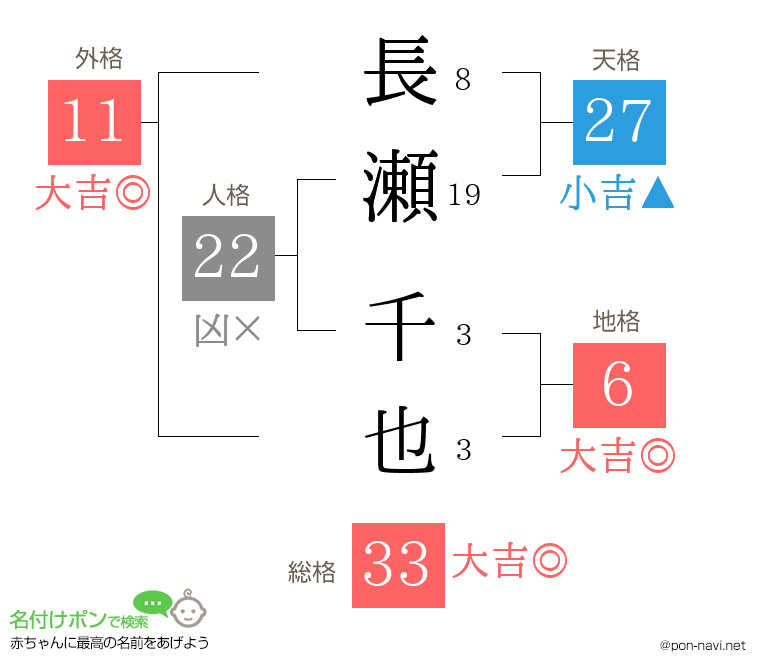 長瀬 千也さんの姓名判断結果