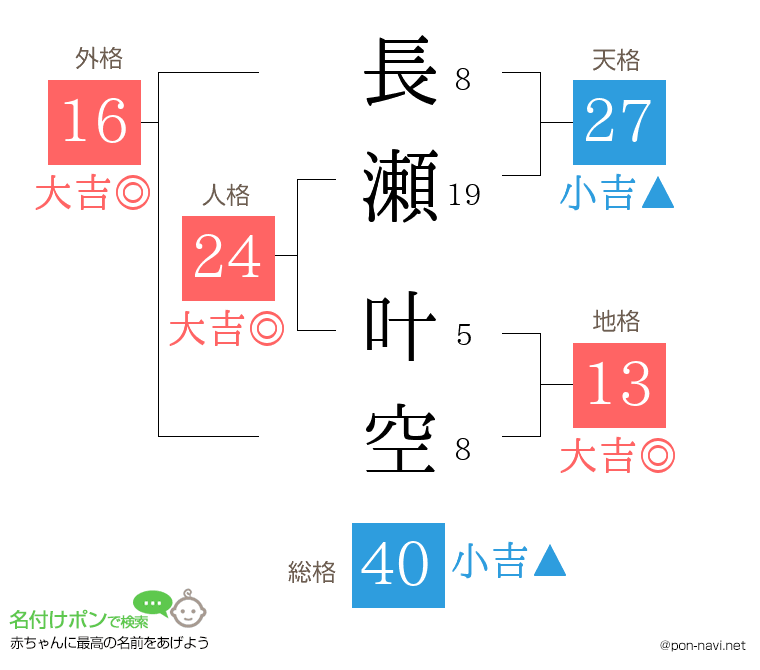 長瀬 叶空さんの姓名判断結果