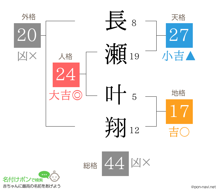 長瀬 叶翔さんの姓名判断結果
